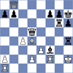 Kappeler - Monteiro (chess.com INT, 2025)