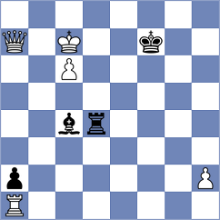Sai - Kiewra (chess.com INT, 2025)