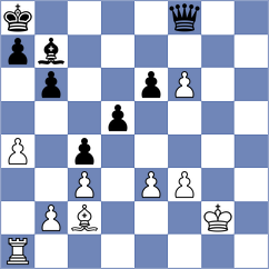Fiskaaen - Munoz Ramos (chess.com INT, 2025)