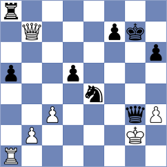 Jagirapu - Sakhayi (chess.com INT, 2025)