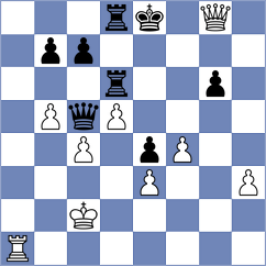 Shubhi Gupta - Gottstein (chess.com INT, 2025)