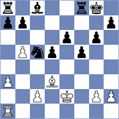 Dehghani - Yazdani Gharie Biklar (Chess.com INT, 2021)