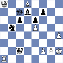 Jahnz - Salimova (chess.com INT, 2025)