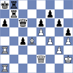 Androvic - Czucz (Bratislava, 2004)