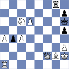 Namitbir - Chyzy (chess.com INT, 2022)