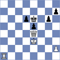 Chyzy - Antunes (chess.com INT, 2024)