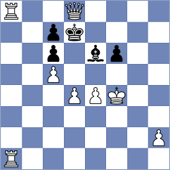 King - Mitrovic (chess.com INT, 2024)
