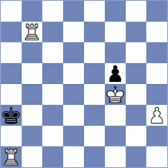 Mihailidis - Khodko (chess.com INT, 2025)