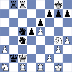 Panuganti - Muminova (Chess.com INT, 2020)
