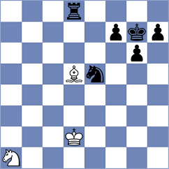 Shapiro - Sharan (chess.com INT, 2023)
