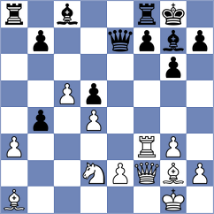 Guha - Kepeschuk (chess.com INT, 2024)