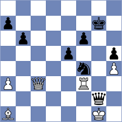 Rog - Ljukin (chess.com INT, 2025)