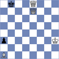 Dimey Gabert - Chouvaev Komin (Europe Echecs INT, 2021)