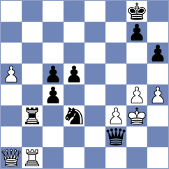 Schitco - Shymanskyi (chess.com INT, 2025)