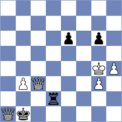 Rietze - Ram (chess.com INT, 2024)