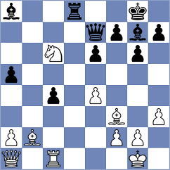 Gurel - Mikhailovsky (chess.com INT, 2025)