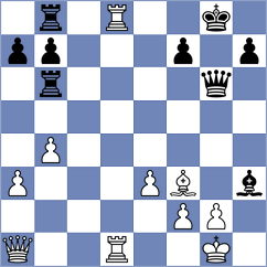 Klukin - Amburgy (chess.com INT, 2025)
