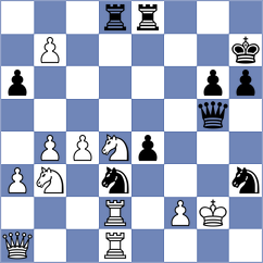 Gabrielian - Gholami Orimi (chess.com INT, 2025)