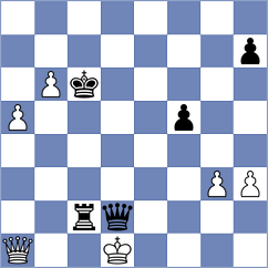 Fronda - Shubenkova (chess.com INT, 2025)