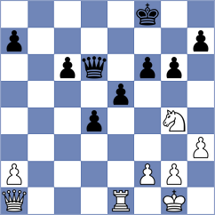 Rose - Gjestemoen-VonHirsch (chess.com INT, 2022)