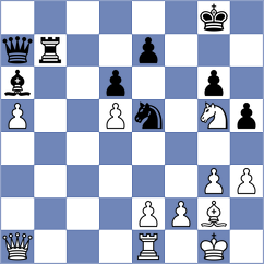 Jumabayev - Injac (chess.com INT, 2025)