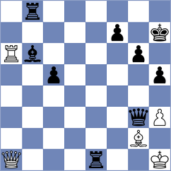 Grozdanovic - Sroczynski (chess.com INT, 2024)