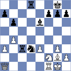 Moksh - Buscar (chess.com INT, 2023)
