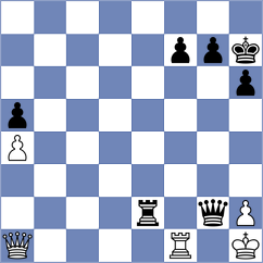 Goriatchkin - Sivakumar (chess.com INT, 2024)