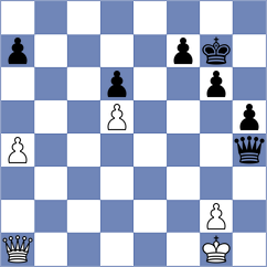Mohota - Duarte (Chess.com INT, 2020)