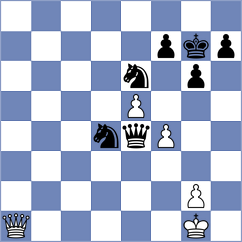 Novikova - Wilk (chess.com INT, 2023)