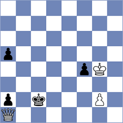 Babazada - Bouget (chess.com INT, 2023)