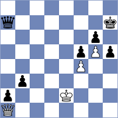 Rizzo - Djordjevic (chess.com INT, 2023)