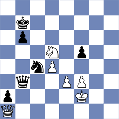 Shapiro - Goriatchkin (chess.com INT, 2024)