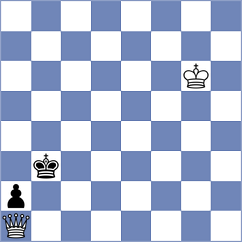 Shaydullina - Chuprov (chessassistantclub.com INT, 2004)