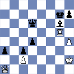 Rodriguez Rivero - Khalafova (chess.com INT, 2024)