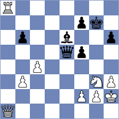 Klymchuk - Skaric (chess.com INT, 2025)