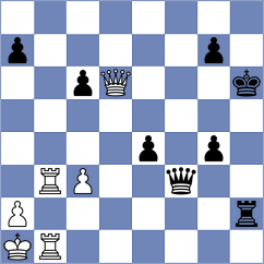 Sjugirov - Sohal (chess.com INT, 2022)