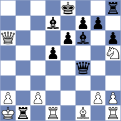 Kandil - Sanal (chess.com INT, 2025)