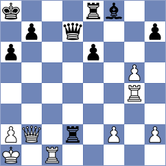 Levitskiy - Chylewski (chess.com INT, 2025)