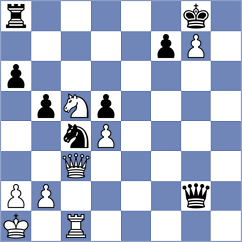 Arias Rodriguez - Becker (Belgrade SRB, 2021)