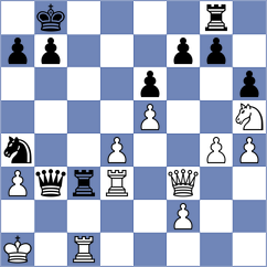 Gokerkan - Radzhabov (chess.com INT, 2024)