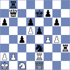 Sethuraman - Koridze (chess.com INT, 2024)