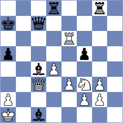 Lund - Brekke (Oslo, 2002)