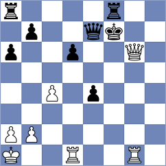 Stribuk - Papasimakopoulos (chess.com INT, 2025)