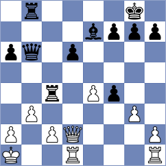 Shodikulov - Chabris (chess.com INT, 2024)