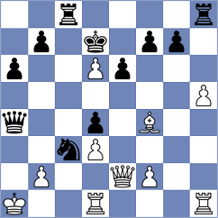 Bubnova - Yurukova (FIDE Online Arena INT, 2024)