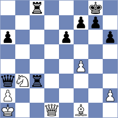 Kodihalli - Grigoriants (chess.com INT, 2024)