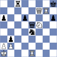 Smieszek - Goryachkina (chess.com INT, 2025)