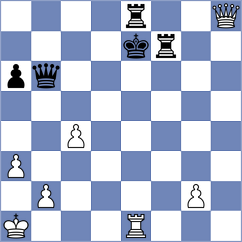 Abdusattorov - Aronian (London ENG, 2025)