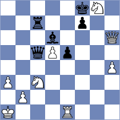 Papasimakopoulos - Shkuran (chess.com INT, 2022)
